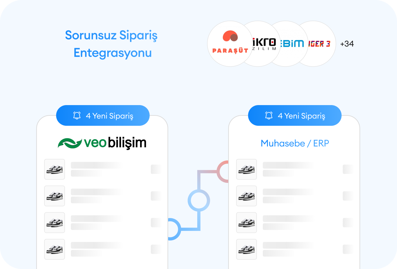 yapay zeka mobil e-ticaret sitesi