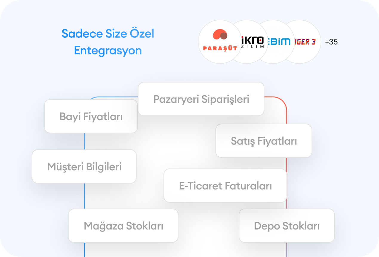 yapay zeka mobil e-ticaret sitesi